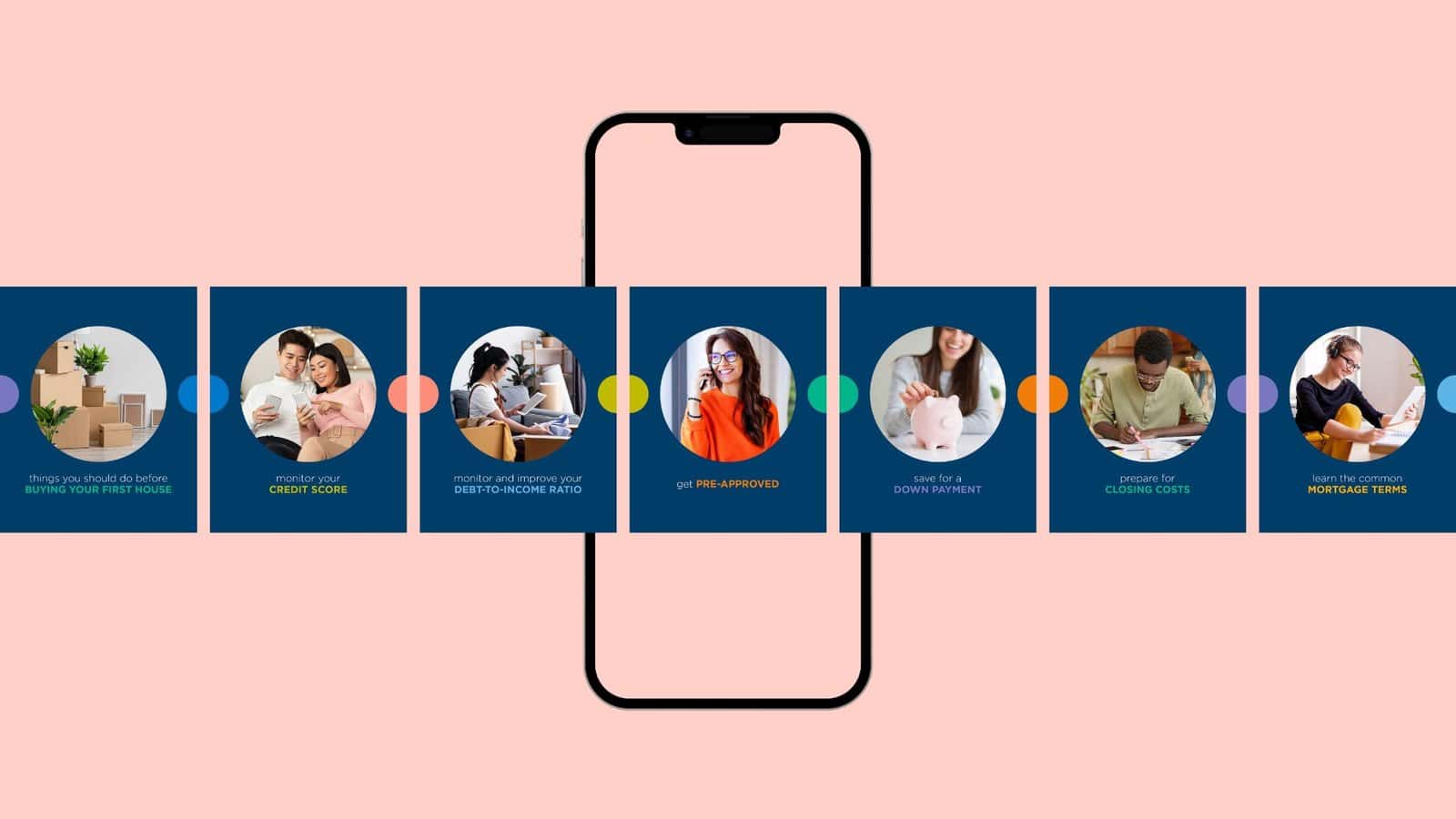 Waterstone Mortgage's carousel social media graphics